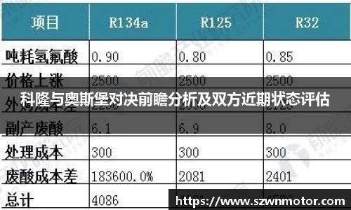 科隆与奥斯堡对决前瞻分析及双方近期状态评估