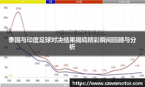 泰国与印度足球对决结果揭晓精彩瞬间回顾与分析